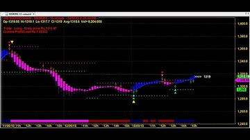 15 MINUTES PERFECT ROBOT TRADING SOFTWARE CHART CODE : 6*43 BEST AMIBROKER FORMULA AFL