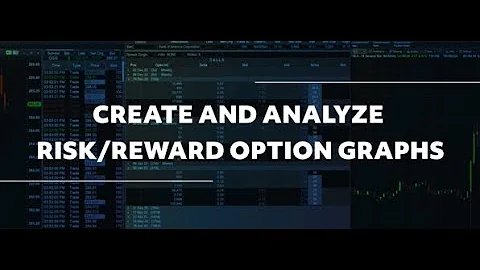 Desktop QuickStart - Create And Analyze Risk Reward Option Graphs