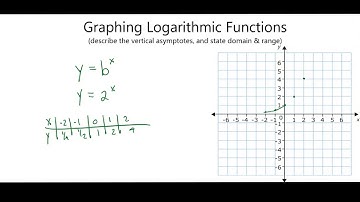 Alg2 8•4 Graphing Logarithmic Functions 1