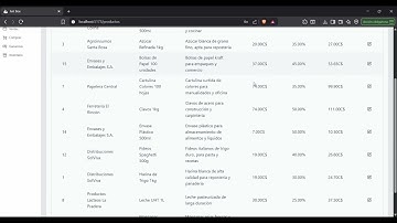 Proyecto Final | Gestores de bases de datos II.