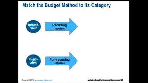 Driver Based Budgeting  A look Under the Hood with Top Finance Consultant Gary Cokins 1