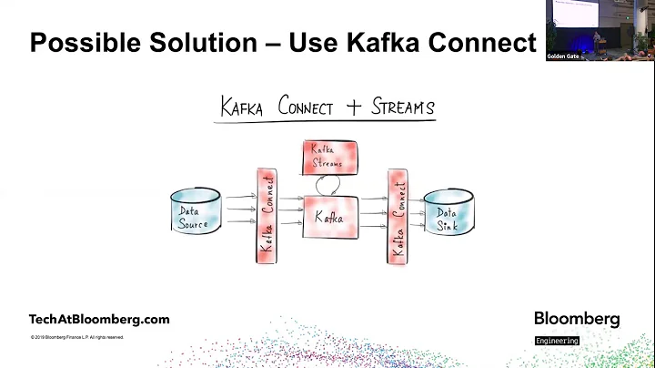 Running Kafka Streams Beyond Kafka with Lei Chen, ...