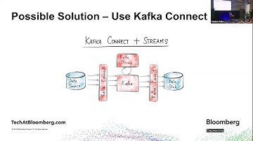 Running Kafka Streams Beyond Kafka with Lei Chen, Bloomberg | Bay Area Apache Kafka® Meetup