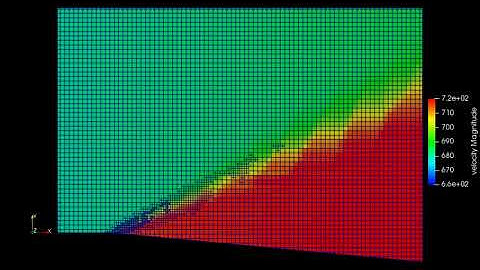 Prandtl Meyer Shock Waves - Velocity contours.