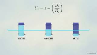 Engineering Liquity v2  Isolated Branches and the Unbackedness