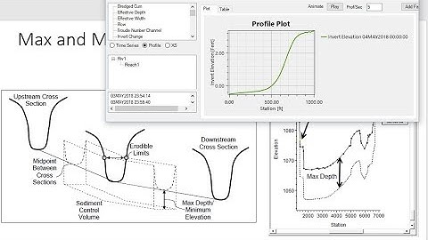HEC RAS Sediment modeling tutorial BEGINNERS