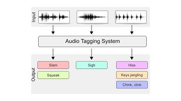 Kaggle Meetup: Freesound Audio Tagging 2019