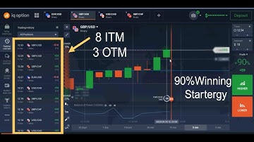 IQ option 100% winning strategy & risk free 2020