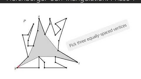 ESA.3.3 Cutting Polygons into Small Pieces with Chords Laser Based Localization