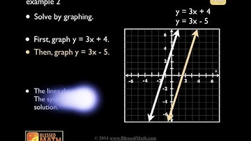 Systems of Equations and Inequalities: part 1