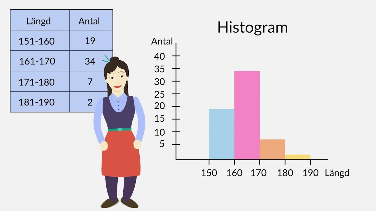 Statistik - Diagram och tabeller - Åk 7