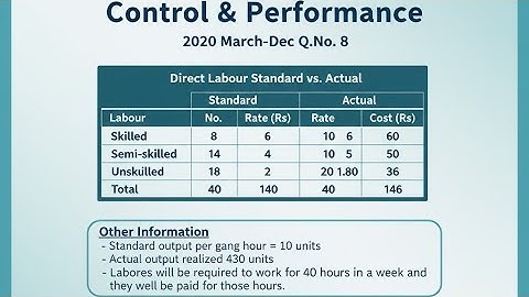 Controlling and Performance | Part - 1 | MBS 2nd Semester | Step-by-Step TU Guide