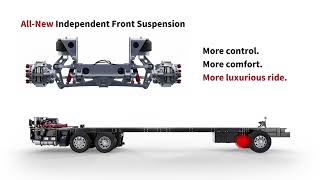 Spartan RV Chassis | Premier Drive Interactive Brochure by Spartan RV Chassis 1,568 views 1 year ago 2 minutes, 36 seconds