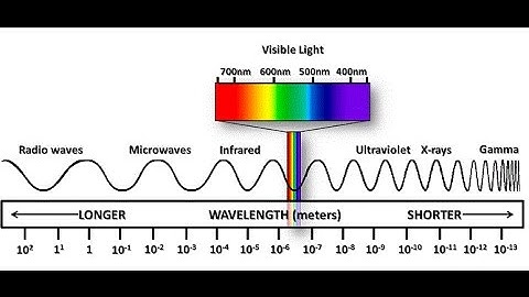 Trick to remember order of electromagnetic spectrum