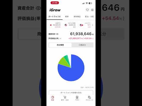 また6200万まで戻りました。投資信託はeMAXIS Slim買っておけば安泰