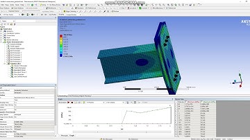 Non-linear bolted analysis - ANSYS