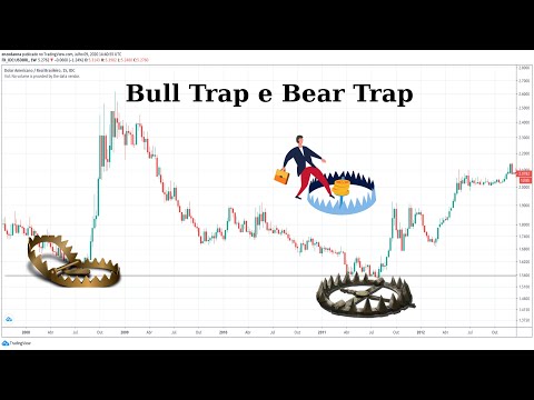 O Básico da Análise Técnica - Bull Trap e Bear Trap