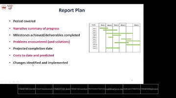 Project Monitoring and Control Part3  Creating Frame Work- Mallikharjuna Rao K