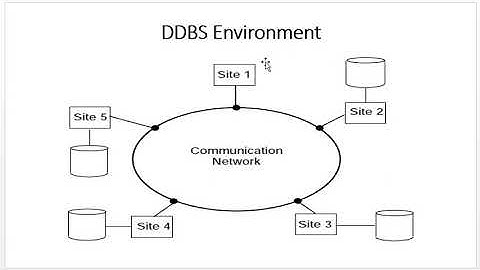 Unit-1 Introduction of DDBMS