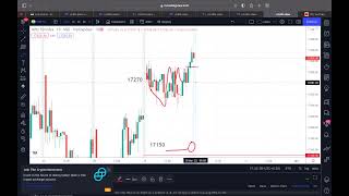 Mar 30, Nifty & Bank Nifty  Intraday Trading Strategies