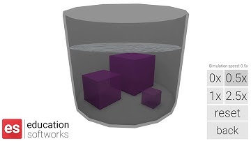 Phenolphthalein agar cubes - Digital Interactive Teaching by Education Softworks