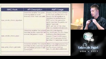 BlackHat 2011 - Apple iOS 4 Security Evaluation