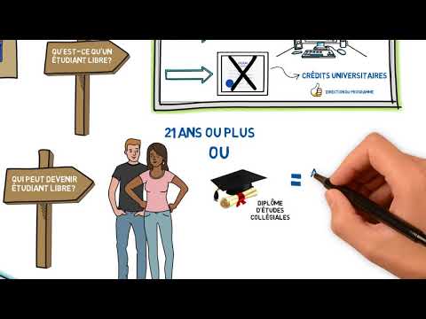 Vidéo: Qu'est-ce qu'un étudiant réadmis ?