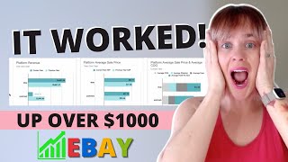 NEW Strategy Is WORKING!!! How To Use Promoted Listings On Ebay WITHOUT SPENDING ALL YOUR MONEY!