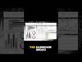 Create an Amazing Interactive Tableau Dashboard | Hollywood Most Profitable Stories #shorts