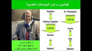 فيتامين ب 6  و الموصلات  العصبية و الأوتيزم   د.مجدى بدران وجديد الحساسية والمناعة