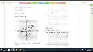 Reflection over the line y=x