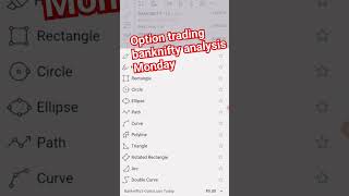 banknifty analysis Monday ?? shorts short stockmarket bankniftyprediction trading options