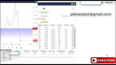 Easy Binary.com Bot - Profit Hunter Binary Bot | Easy Effective Massive Binary Bot
