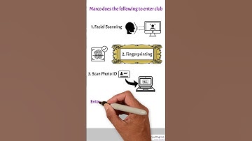 Biometric cyber awareness short