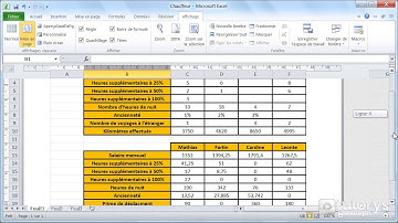 Comment utiliser les différents modes d