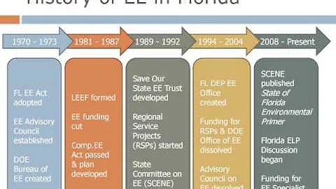 CHNEP Environmental Education: Florida's Environme...