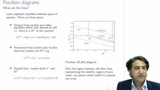 CHEM3006 - 31 - Pourbaix diagrams: how they work