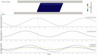 Oscillatory Shear Flow: Comparing Newtonian, Elastic, and Viscoelastic Response
