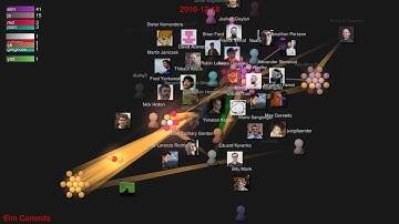 Elm Language commits, gource visualization