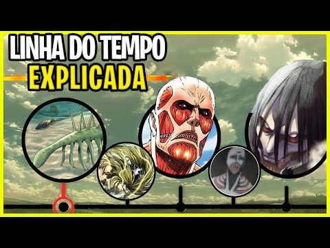 A LINHA TEMPORAL DE ATTACK ON TITAN 