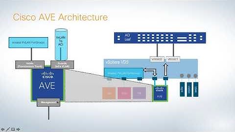 AVE Part 1 Introduction