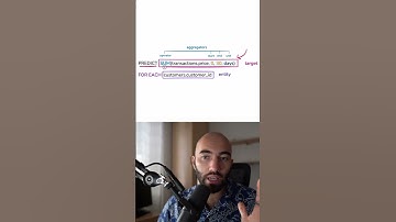 Predictive Query Language (PQL) uitgelegd