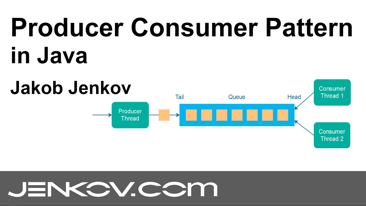 Java consumer. Паттерн Producer Consumer. Producer Consumer java. Пример Producer-Consumer паттерн. Queue Producer Consumer.