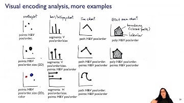 Revised: Marks and Channels (Ch 5), Visualization Analysis & Design, Jan 2025.