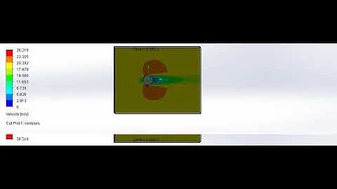 Transient flow simulation at velocity = 20m/s