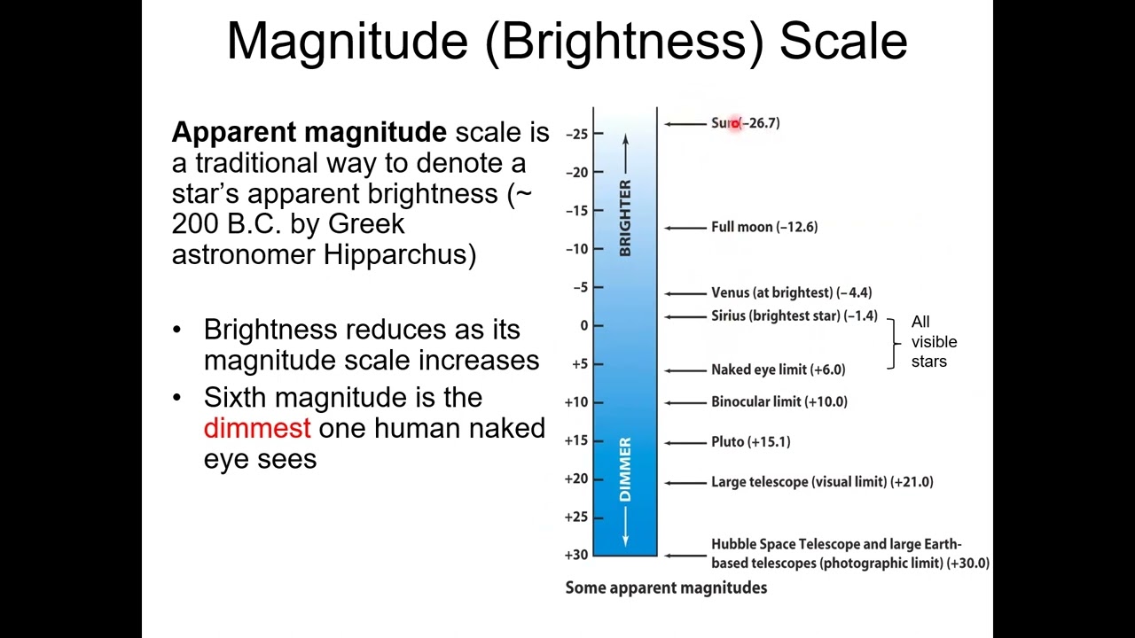 Lec 4 - Measuring Stars