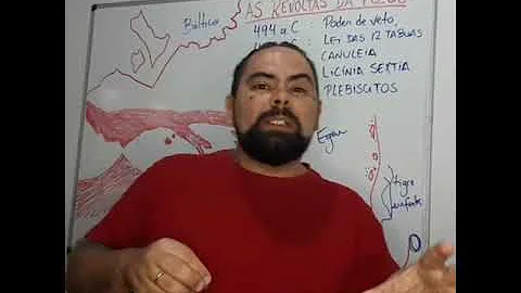 Qual foi a consequência dessas Secessio Plebis para os plebeus?