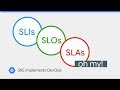 SLIs, SLOs, SLAs, oh my! (class SRE implements DevOps)