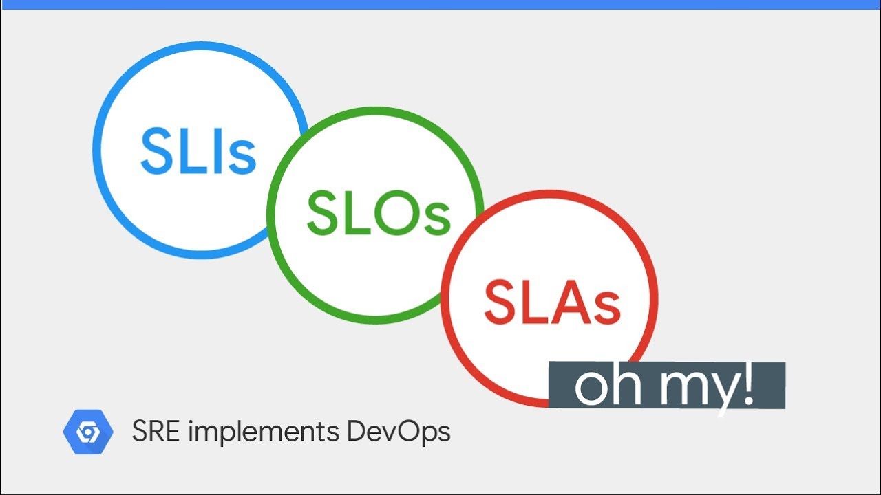 Was ist IT-Support? Einfach erklärt! 1-Level | 2nd-Level | 3rd-Level Support