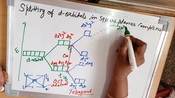 Dr. Anita Kothari; B.Sc. Part-III, Paper-I, Square Planar, Part-5, 1.7.2020